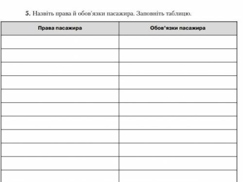 Наведіть приклади обов'язки пасажирів ​