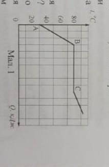 На графіку схематично забражено зміну температури під час нагрівания шматка нафталіну масою 300 г. Я