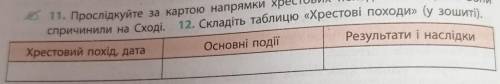 Складіть таблицю хрестові походи зав 12 ​