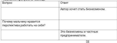 Почему мальчику нравится перспектива работать на себя?​