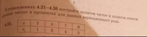 ООО В упражнениях 4.21-4.26 постройте полигон частот и полигон относи-тельных частот в процентах для