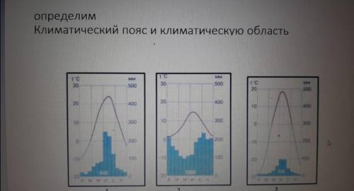 с географией 8 класс Екатеринбург и Санкт-Петербург находятся практически на одной широте. Где зима