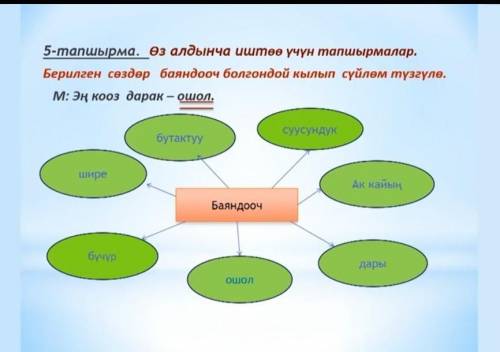 Берилген сөздөр баяндооч болгондой кылып сүйлөм түзгүлө.​