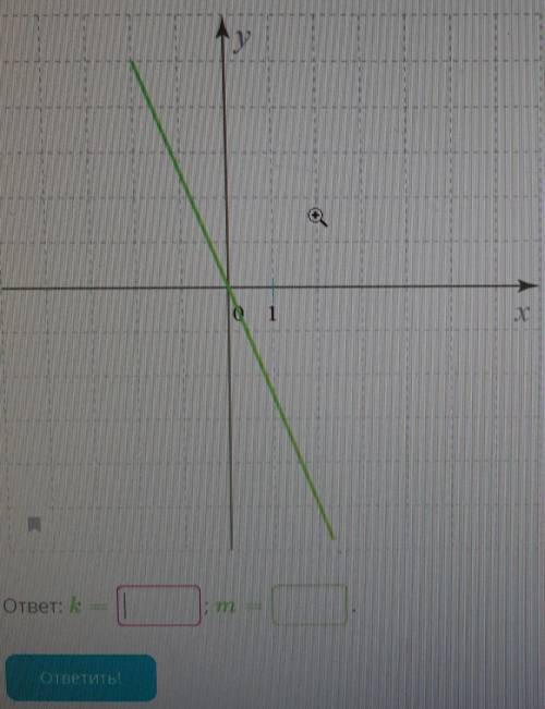 ДАЮ 15. Изучи рисунок и запиши параметры k и m для этого графика функции. Формула линейной функции: