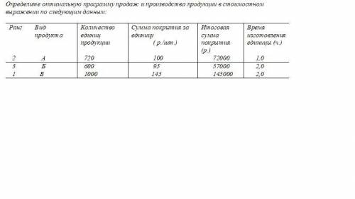 Определите затраты отделения цеха химического предприятия на энергию и пар в расчете на 1 тонну прод