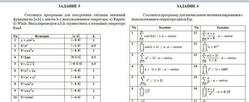 Паскаль Нужно только написать программу, блок-схему не надо. Во всех заданиях выполнить только под ц