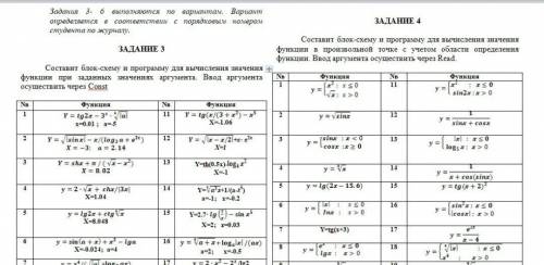 Паскаль Нужно только написать программу, блок-схему не надо. Во всех заданиях выполнить только под ц