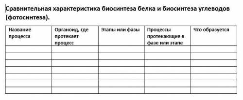 Даю 40 б с характеристикой биосинтеза белка и углеводов