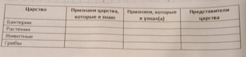 Охаё! Ребят заполните таблицу я ленивая ж) за раннее