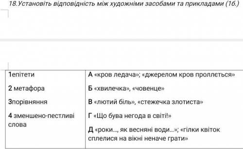 Установіть відповідність між художніми засобами та прикладами