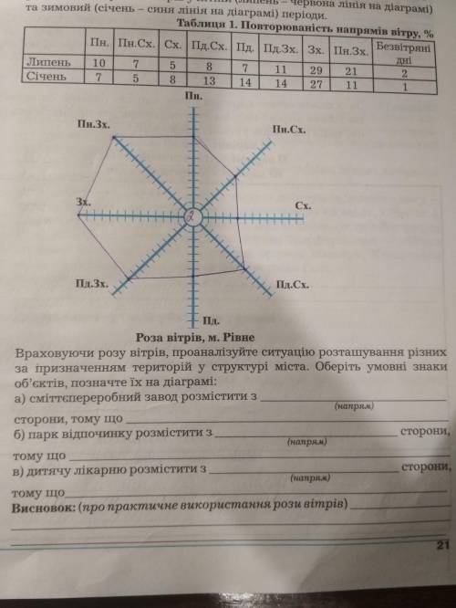 Распишите, какие данный вписать в таблицу +с розой ветров ничего не понятно...