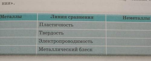 ВСЕ МОЙ ПОСЛЕДНИЙИ длиной два километра. Проведи ряд экспериментов. Определи схожие свойства и отлич