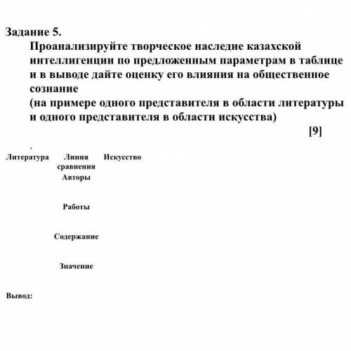 Проанализируйте творческое наследие казахской интеллигенции по предложенным параметрам в таблице и в