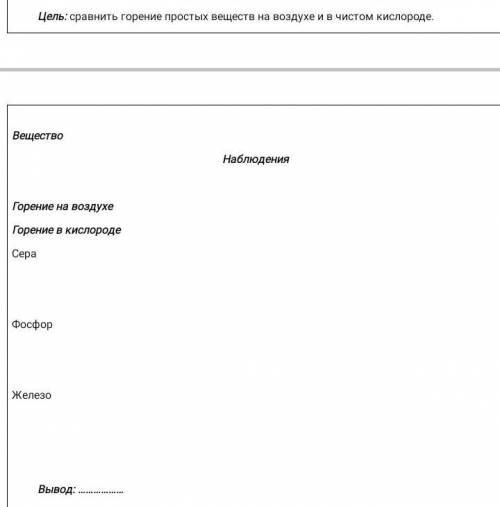 Сравнить горение простых вещей на воздухе и в чистом кислороде. ВеществоНаблюденияГорение на воздухе