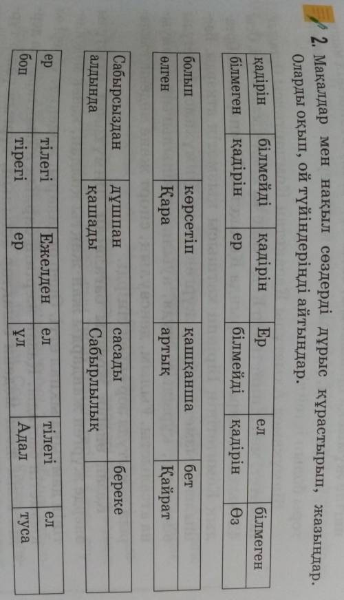 Макал дар мен накыл создерди дурыс курастырып, жазындар. Оларды окып, ой туйиндеринди айтындар. ​
