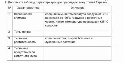 Дополнительните таблицу характерезуйте зону степей европы ​