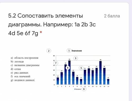 Сопоставить элементы диаграммы​