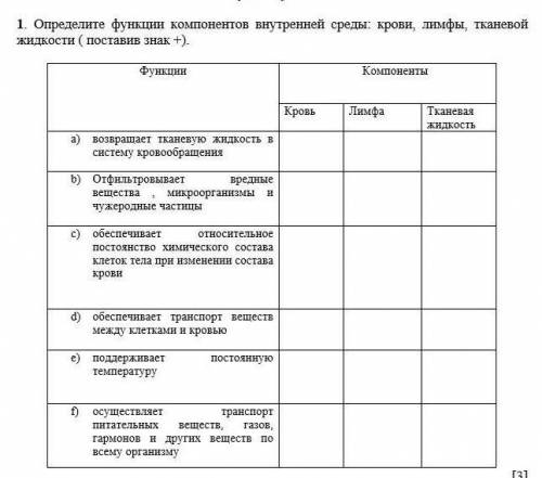 Определи функции компонентов внутренней среды : крови , лимфы , тканевой жидкости ( поставив знак