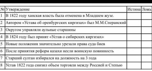 ответьте на вопросы, определите истинное и ложное утверждение.​