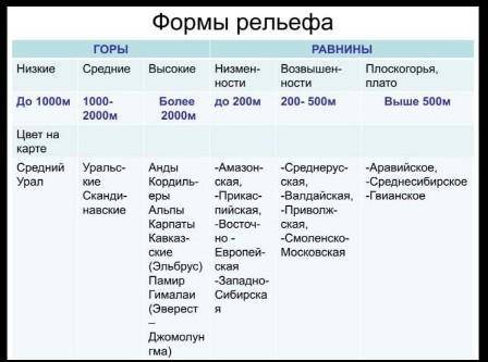 Заполните 1 строчку нужно сегодня до 9 вечера скинуть... ​