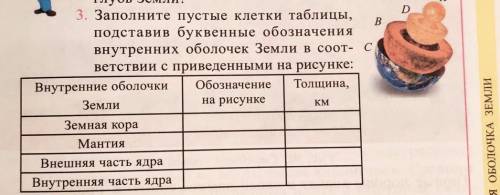 Заполните пустые клетки таблицы, подставив буквенные обозначения внутренних оболочек Земли в соответ