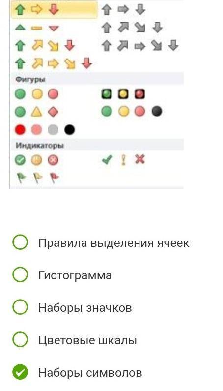 Какой вид условного форматирования использован на рисунке?​