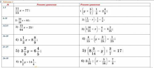 решить уровнение номер 11-15