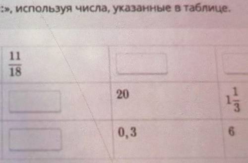 Заполни пропуски в таблице​