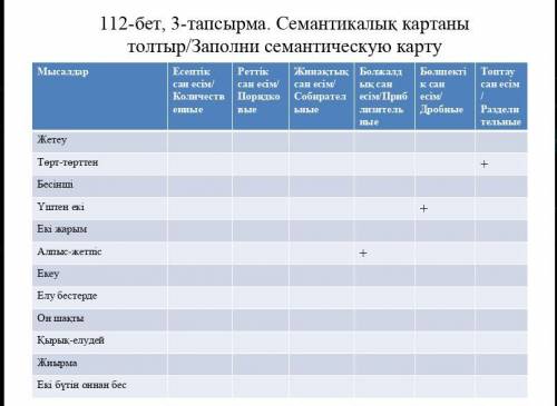 Заполни семантическую карту