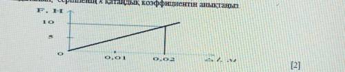 Используя график, определите коэффициент жесткости K ряда.​