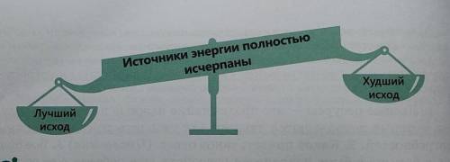 144. Ситуация. Природные ресурсы планеты истощаются. Проанализируйте ситуацию, используя приём ,,вес