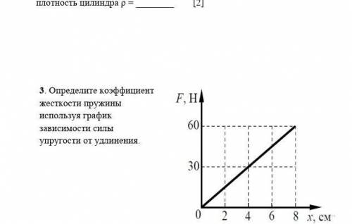 Определить коэффициент жёсткости пружины используя график зависимости силы упругости от удаления. ​