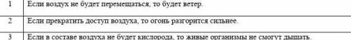 Если прекатить доступ воздуха , то огонь разгориться сильнее сор​