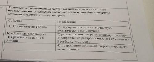 ничего не понимаю задавать прям помагите