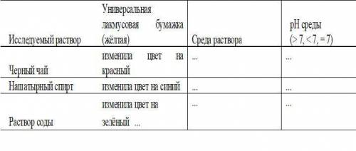 ученик определил среду предложенных растворов и записал наблюдение в таблицу. по данным определите с