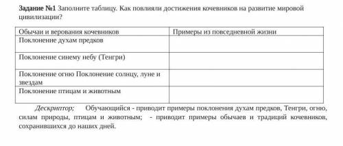 Здесь нужно сказать в каком тысячелетии они поклонялись. ​