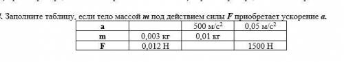 Заполните таблицу, если тело массой m под действием силы F приобретает ускорение а.