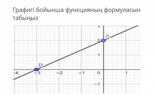 Графигі бойынша функциянын формуласын тап көмектесіндерщі 7 класс Алгебра ТЖБ​