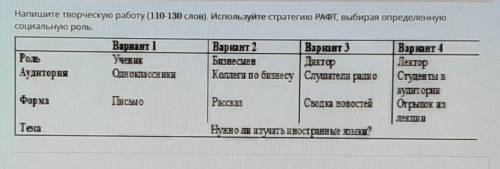 Роль Напишите творческую работу (110-130 слов). Используйте стратегию РАФТ, выбирая определеннуюсоци