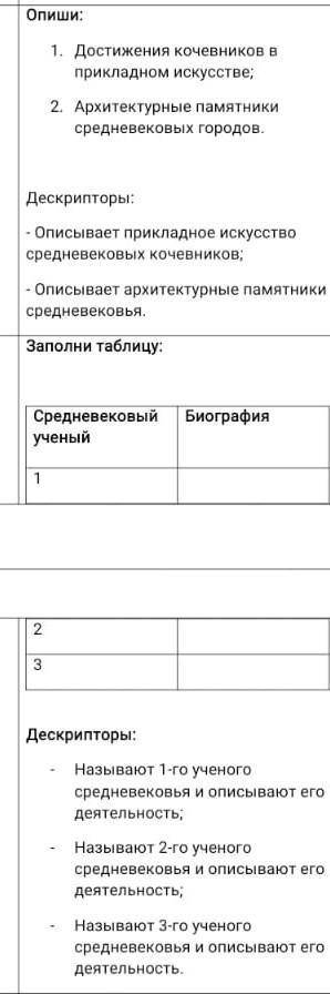 Заполни таблицу: Средневековый ученый, Биография. помгите