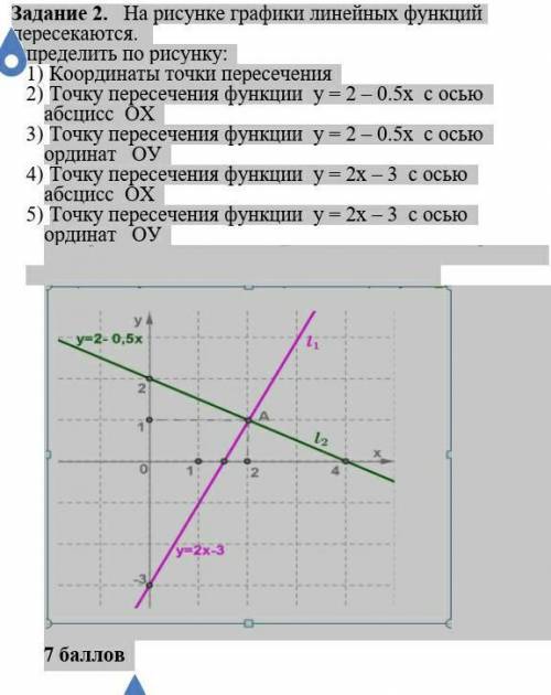 Задание 2. На рисунке графики линейных функций пересекаются. Определить по рисунку:1) Координаты точ