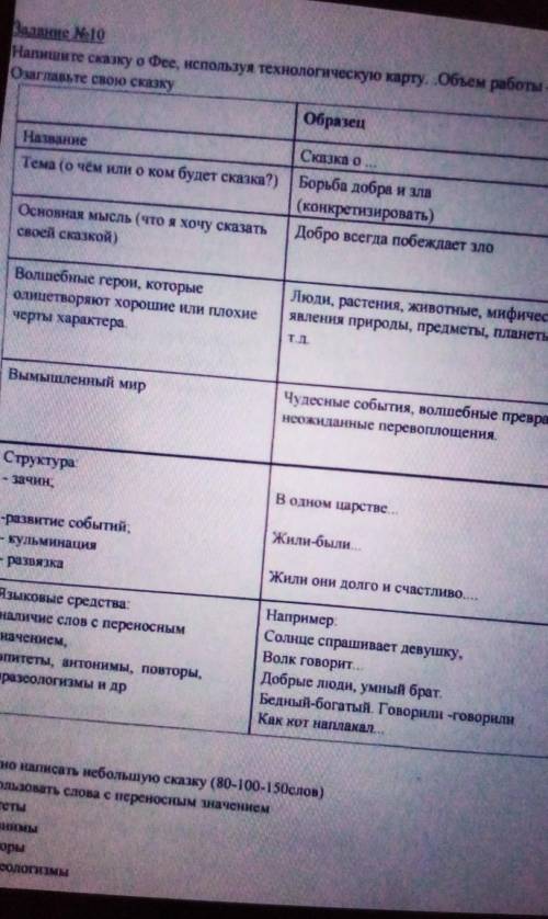 Ватание 10 Напишите сказку о Фее, используя технологическую карту. Объем работы – 80-100-150 слоОгла