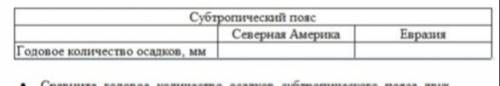 ⦁ Сравните субтропические климатические пояса Северной Америки и Евразии. ⦁ Используя климатическую