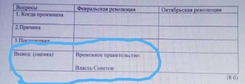 Мне только вывод нужен временное правительство и власть советов