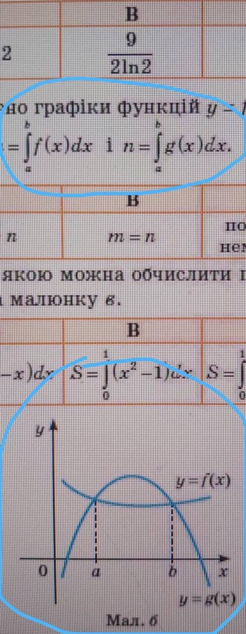 На малюнку б зображено графіки функцій y=f(x) і y=g(x) . Порівняйте занченя виразів​