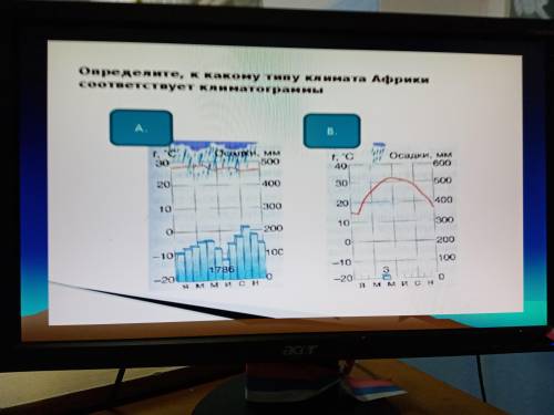 Опишите климатограмму по плану