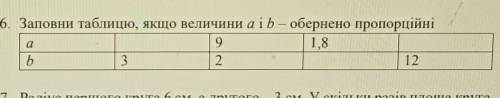 6. Заповни таблицю, якщо величини aiЬ — обернено пропорційні91,8b3​