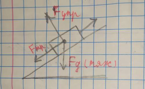 тело равномерно движется вверх . Показать стрелками на рисунке направление силы тяжести ,силы упруго