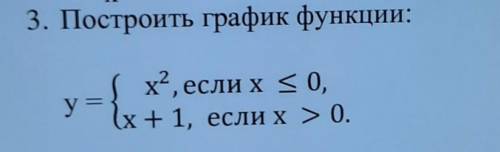 3. Построить график функции(в файле)​