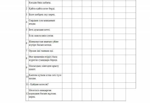 Берілген мысалдар жай сөйлемнің қай түріне жататынын белгілеңіздер